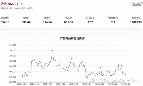菜薄子期货实时行情(菜籽期货价格最新消息)_https://www.qgjzrcxxzxpt.com_大商所_第1张