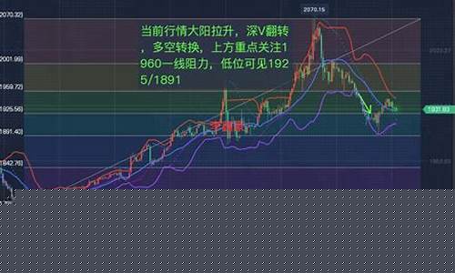 西安黄金期货今日行情(西安黄金价格最新价格)_https://www.qgjzrcxxzxpt.com_中金所_第1张
