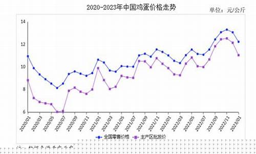 鸡蛋期货行情走势(鸡蛋期货行情走势预测分析)_https://www.qgjzrcxxzxpt.com_上期所_第1张