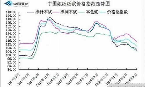 历年纸浆期货的价格行情(纸浆现货历史价格)_https://www.qgjzrcxxzxpt.com_郑商所_第1张