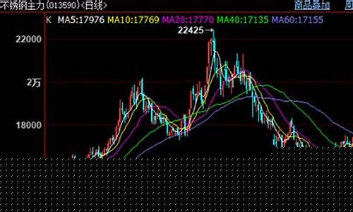 钨钢期货行情走势图(钨钢期货行情走势图片)_https://www.qgjzrcxxzxpt.com_中金所_第1张