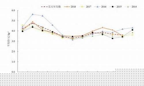 国内蔬菜期货行情分析(铜价期货行情分析)_https://www.qgjzrcxxzxpt.com_大商所_第1张