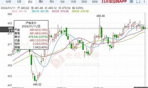 黄金期货区间小幅调整行情(黄金期货涨跌)_https://www.qgjzrcxxzxpt.com_上期所_第1张