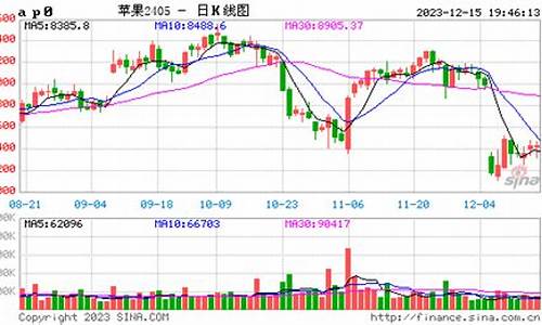 苹果期货实时行情中心官网(苹果期货行情及价格预测)_https://www.qgjzrcxxzxpt.com_郑商所_第1张