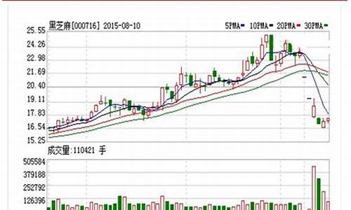 黑化工期货行情走势图片(黑化工期货行情走势图片最新)_https://www.qgjzrcxxzxpt.com_广期所_第1张
