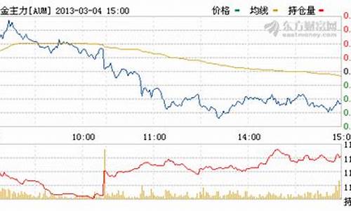 黄金期货行情直播在哪看啊最新版_https://www.qgjzrcxxzxpt.com_大商所_第1张