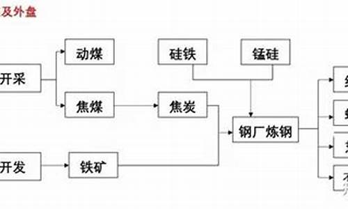 黑色金属期货最多的行情(黑色金属期货最多的行情是哪一年)_https://www.qgjzrcxxzxpt.com_中金所_第1张