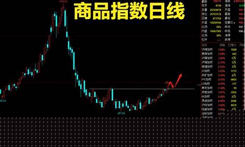 铁矿期货最新行情走势分析(铁矿期货价格走势)_https://www.qgjzrcxxzxpt.com_郑商所_第1张