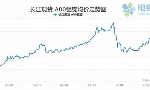 铝板期货价格最新行情(期货钼价格最新行情)_https://www.qgjzrcxxzxpt.com_郑商所_第1张
