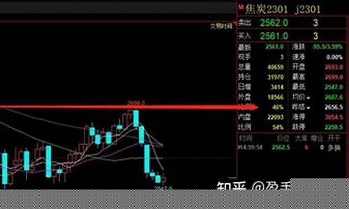黑色系期货行情走势图分析最新(黑色系期货指的是什么)_https://www.qgjzrcxxzxpt.com_大商所_第1张