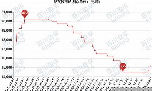 锆英砂期货行情(锆英砂2021价格趋势)_https://www.qgjzrcxxzxpt.com_广期所_第1张