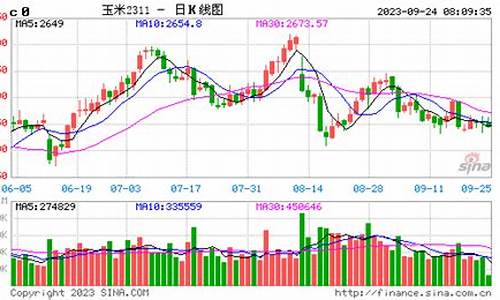 美玉米期货行情走势图最新(美玉米期货价格金投网)_https://www.qgjzrcxxzxpt.com_中金所_第1张