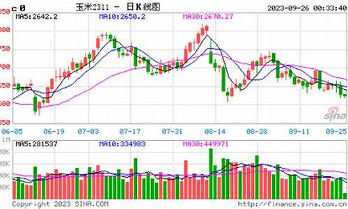 玉米2009期货行情(最新玉米期货行情)_https://www.qgjzrcxxzxpt.com_中金所_第1张