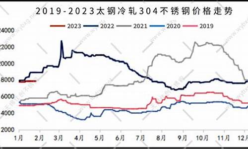 不锈钢价期货行情走势(不锈钢期货最新价格行情)_https://www.qgjzrcxxzxpt.com_广期所_第1张