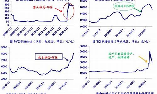 煤炭期货最近行情走势(煤炭期货最近行情走势图)_https://www.qgjzrcxxzxpt.com_郑商所_第1张