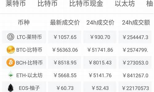 阿尔托币今日价格期货实时行情_https://www.qgjzrcxxzxpt.com_上期所_第1张