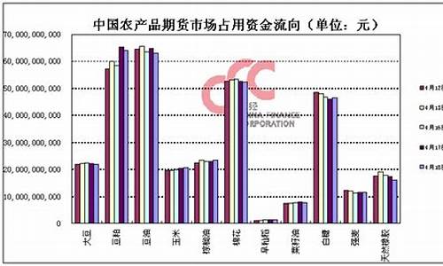 农产品期货市场运行情况(农产品期货市场运行情况报告)_https://www.qgjzrcxxzxpt.com_中金所_第1张