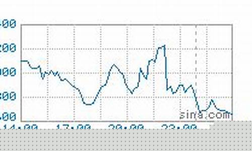 镍期货行情实时行情美国股票(镍期货行情实时行情钅)_https://www.qgjzrcxxzxpt.com_郑商所_第1张