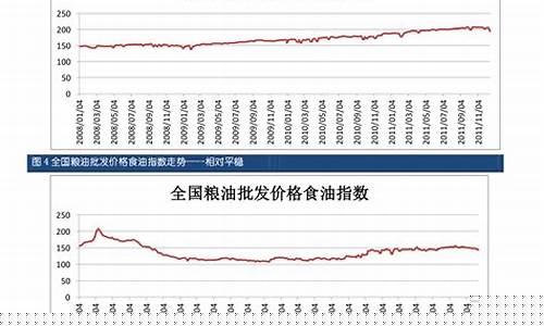 食用盐期货走势行情图解(食用盐最新价格)_https://www.qgjzrcxxzxpt.com_中金所_第1张