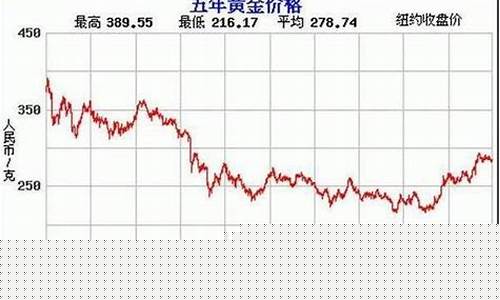 黄金期货最新走势图实时行情查询(黄金期货最新走势图实时行情查询今日)_https://www.qgjzrcxxzxpt.com_广期所_第1张