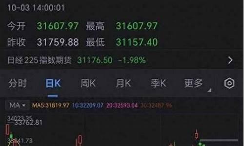 香港大盘期货实时行情走势(香港期货市场)_https://www.qgjzrcxxzxpt.com_大商所_第1张