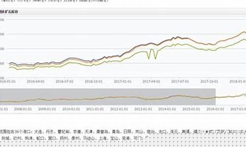 铁矿石期货的行情(铁矿石期货的行情分析)_https://www.qgjzrcxxzxpt.com_大商所_第1张