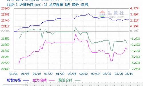 香港皮棉期货行情分析(香港皮革公司有哪些)_https://www.qgjzrcxxzxpt.com_中金所_第1张