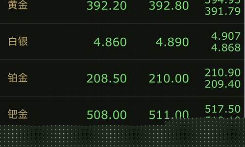 黄金期货今日行情大盘价(黄金期货行情 实时)_https://www.qgjzrcxxzxpt.com_郑商所_第1张