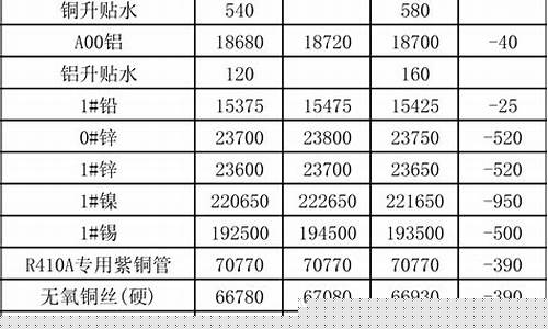 长江有色金属期货行情铝(长江有色金属铝价格走势图)_https://www.qgjzrcxxzxpt.com_郑商所_第1张