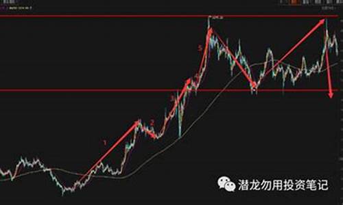 黄金期货行情分析(黄金期货行情分析最新消息)_https://www.qgjzrcxxzxpt.com_广期所_第1张