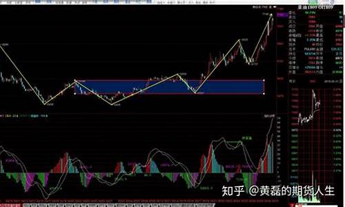 郑油期货最新行情8.9(纯碱期货最新行情)_https://www.qgjzrcxxzxpt.com_大商所_第1张