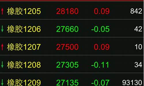 铁期货实时行情软件(铁期货的实时行情)_https://www.qgjzrcxxzxpt.com_上期所_第1张