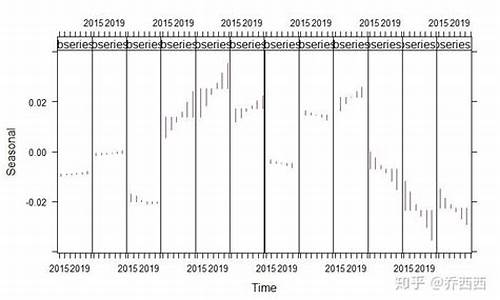 黄豆期货2019年行情(黄豆期货2019年行情如何)_https://www.qgjzrcxxzxpt.com_大商所_第1张