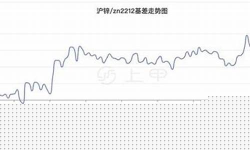 锌期货今日行情(伦敦锌期货今日行情)_https://www.qgjzrcxxzxpt.com_郑商所_第1张