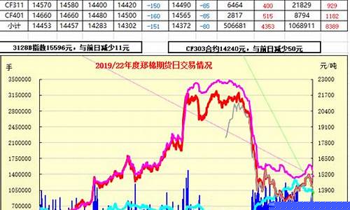 郑棉期货昨日行情_https://www.qgjzrcxxzxpt.com_大商所_第1张