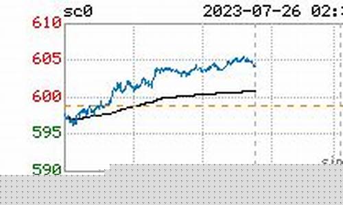 迷你原油期货今日行情(迷你原油期货今日行情最新消息)_https://www.qgjzrcxxzxpt.com_大商所_第1张