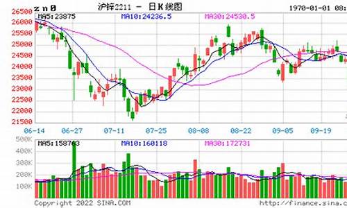 锌期货实时行情app(锌期货实时行情- 搜索)_https://www.qgjzrcxxzxpt.com_大商所_第1张