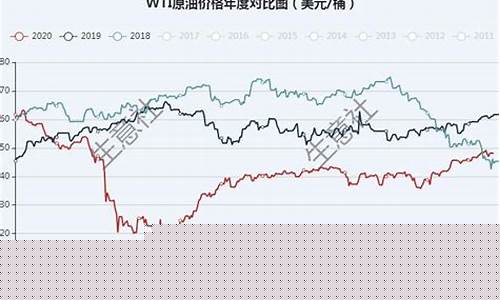 疫情对期货行情影响(疫情对期货行情影响大吗)_https://www.qgjzrcxxzxpt.com_上期所_第1张