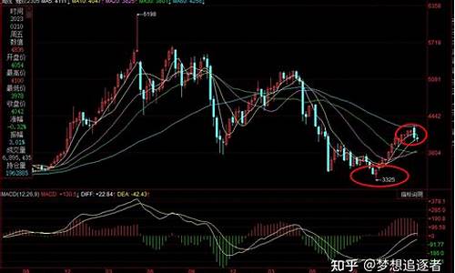 重要期货主力合约行情速报(期货主力合约是什么意思)_https://www.qgjzrcxxzxpt.com_郑商所_第1张