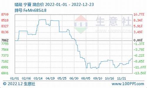 锰期货行情走势(锰钢期货)_https://www.qgjzrcxxzxpt.com_郑商所_第1张