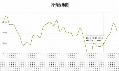 铁炭期货最新行情图表新浪(铁期货行情实时行情)_https://www.qgjzrcxxzxpt.com_中金所_第1张