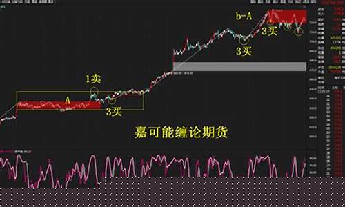 铁矿期货主力行情(铁矿期货走势分析)_https://www.qgjzrcxxzxpt.com_上期所_第1张