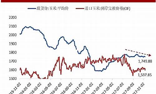 2018年玉米期货行情(玉米期货2015)_https://www.qgjzrcxxzxpt.com_大商所_第1张
