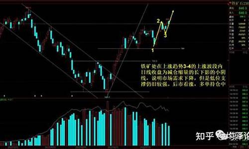 黑色油脂期货行情(油脂期货app)_https://www.qgjzrcxxzxpt.com_郑商所_第1张
