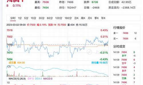 锰期货行情实时行情(锰期货行情实时行情查询)_https://www.qgjzrcxxzxpt.com_大商所_第1张