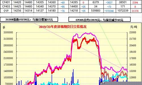 郑棉期货行情价格走势(郑棉期货今日实时行情金钱网)_https://www.qgjzrcxxzxpt.com_郑商所_第1张