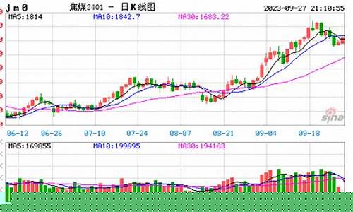 焦煤2201期货实时行情(焦煤2109期货实时行情走势图)_https://www.qgjzrcxxzxpt.com_郑商所_第1张