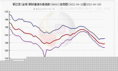 青岛期货钢材价格行情走势(青岛钢材价格最新行情走势)_https://www.qgjzrcxxzxpt.com_郑商所_第1张