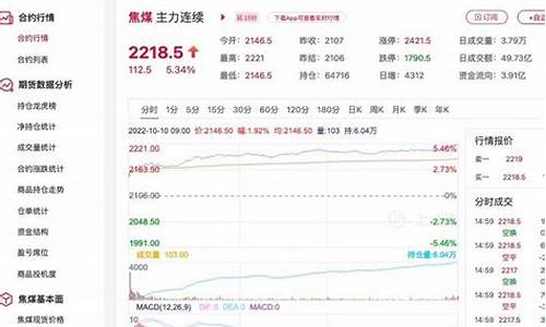 郑交所焦煤期货行情走势(郑煤期货实时行情)_https://www.qgjzrcxxzxpt.com_中金所_第1张