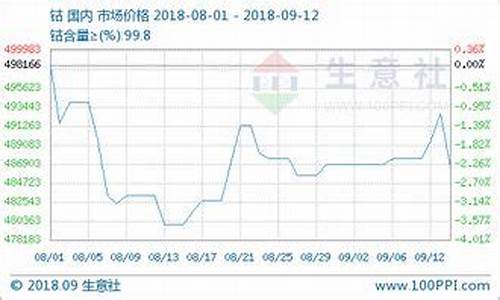 钴期货实时行情钴期货代码(钴期货实时行情走势图)_https://www.qgjzrcxxzxpt.com_中金所_第1张